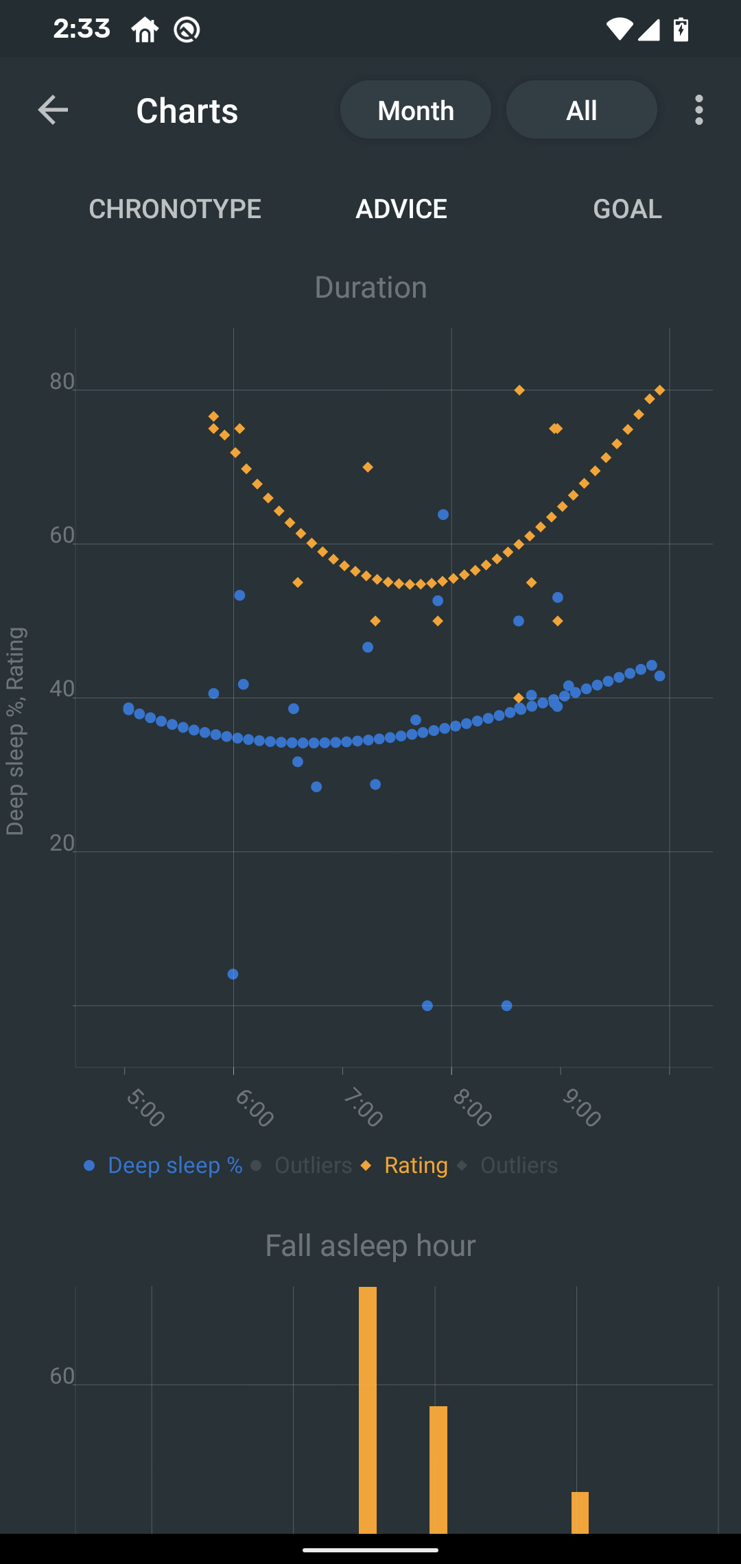 duration regression