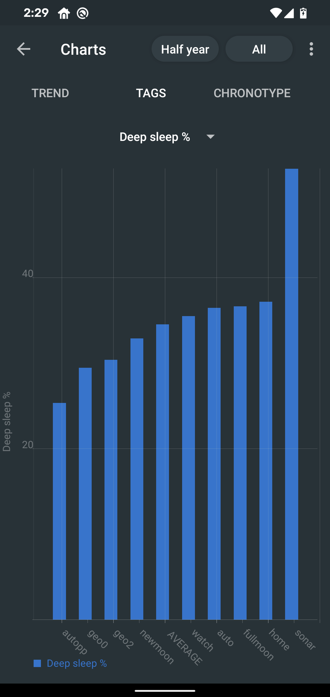 deepsleep percentage