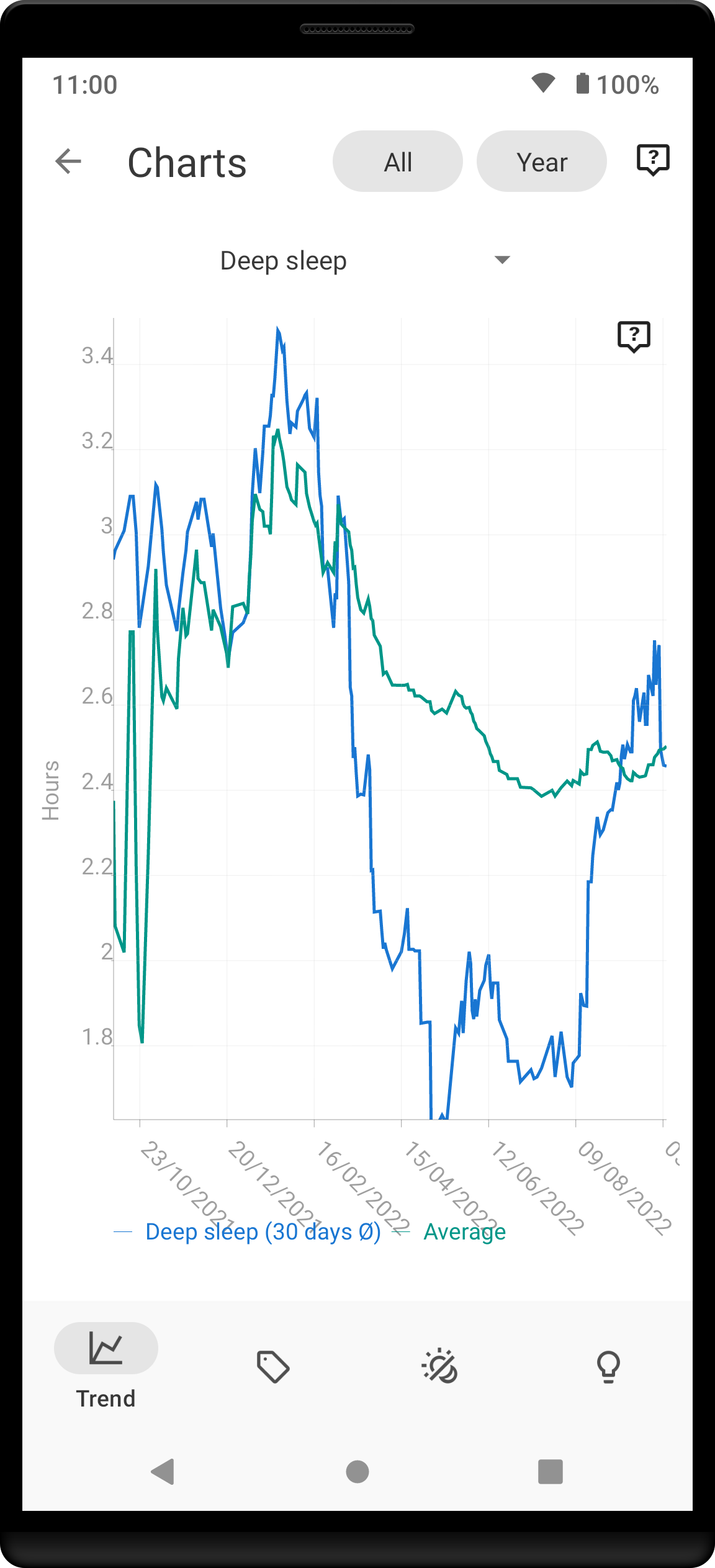 trend deepsleep