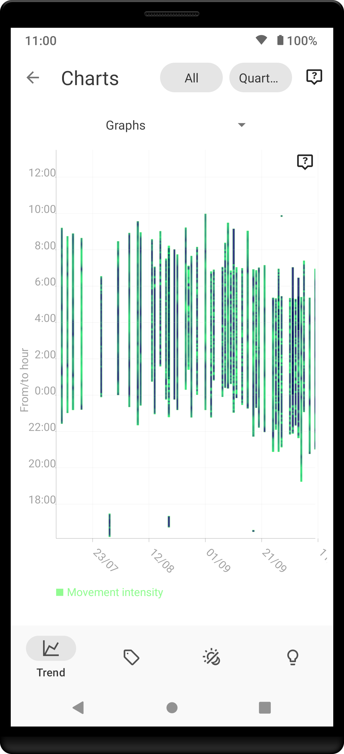 trend graphs