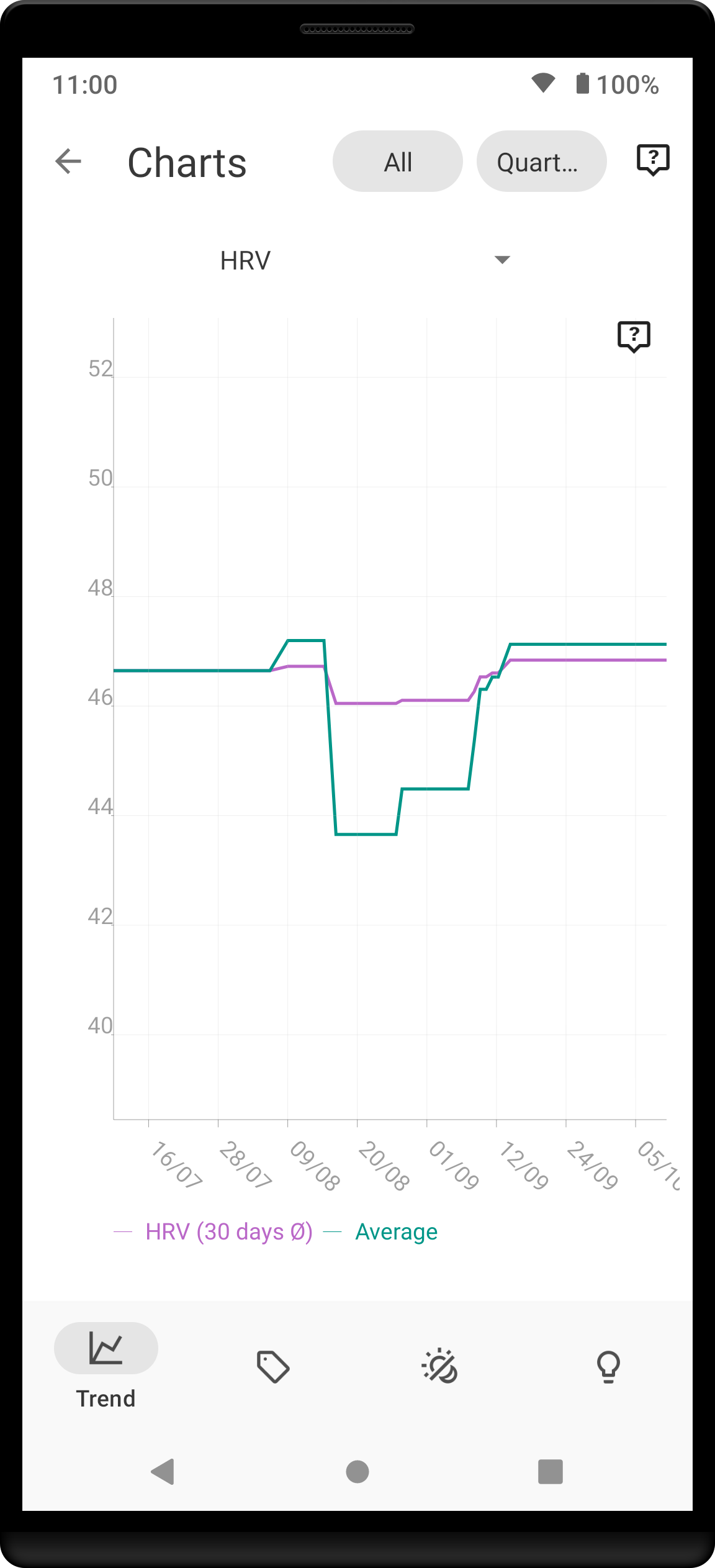 trend hrv