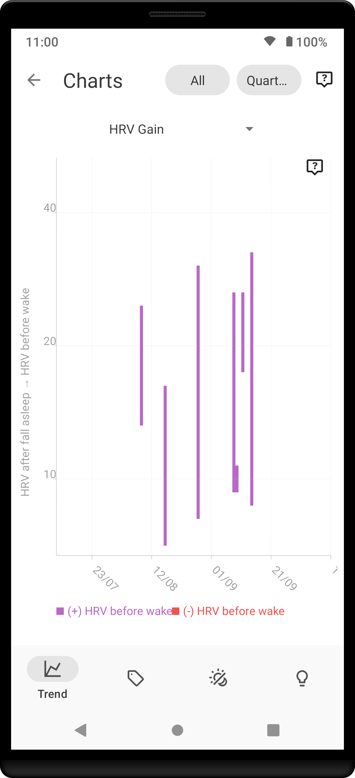 trend hrv gain