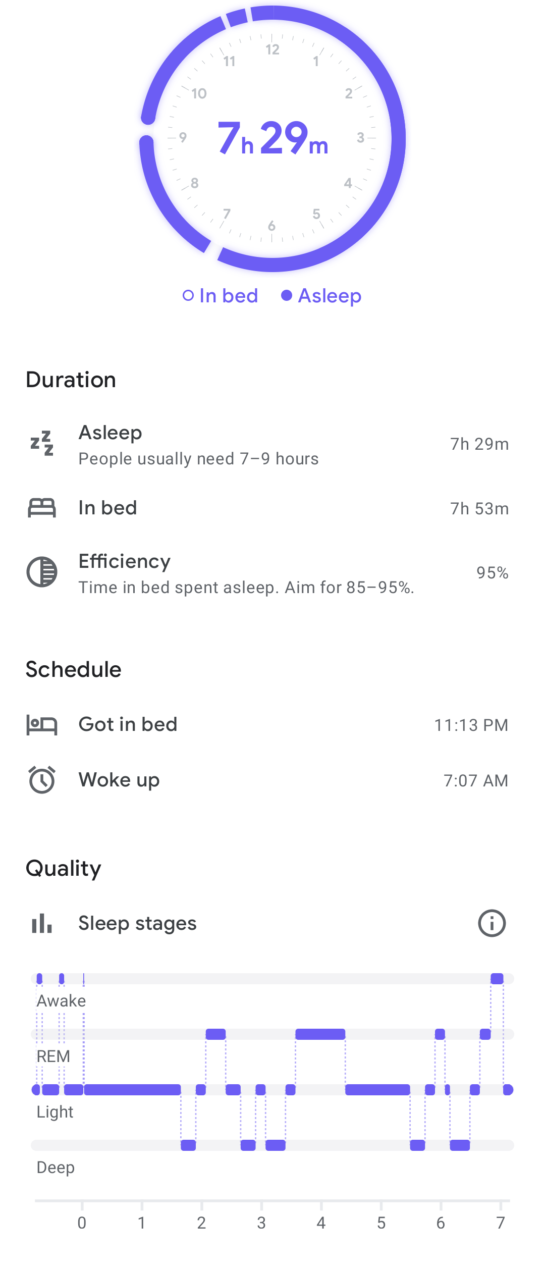 google fit day