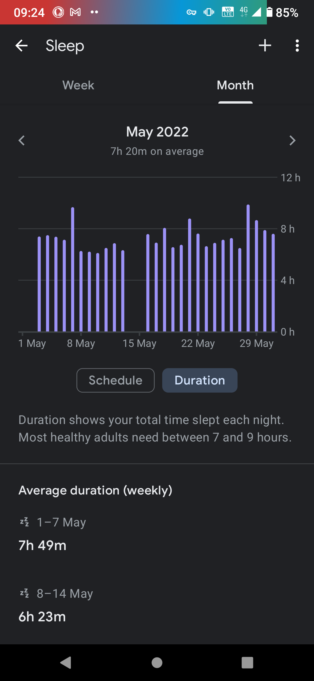google fit month