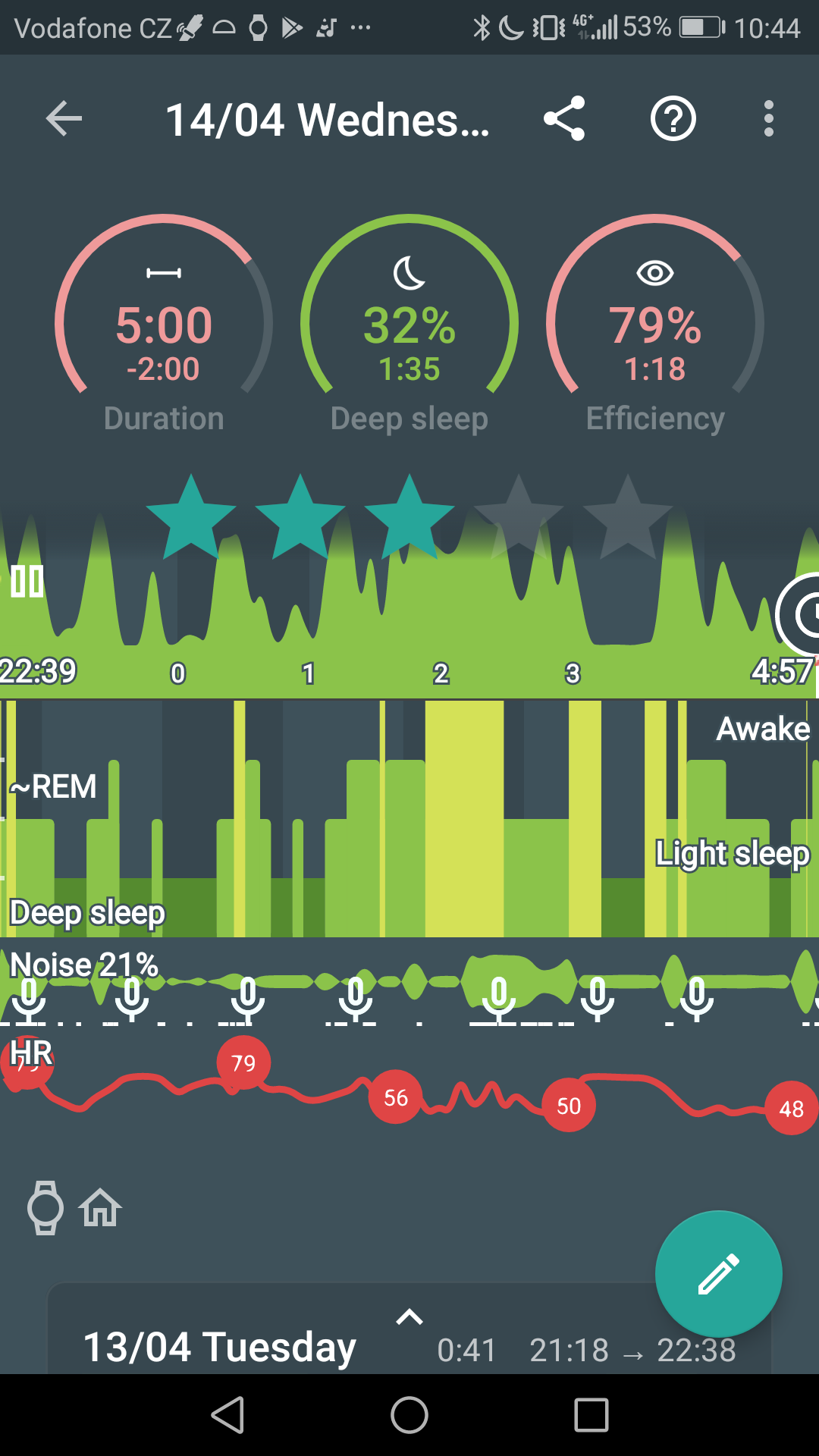 graph hr