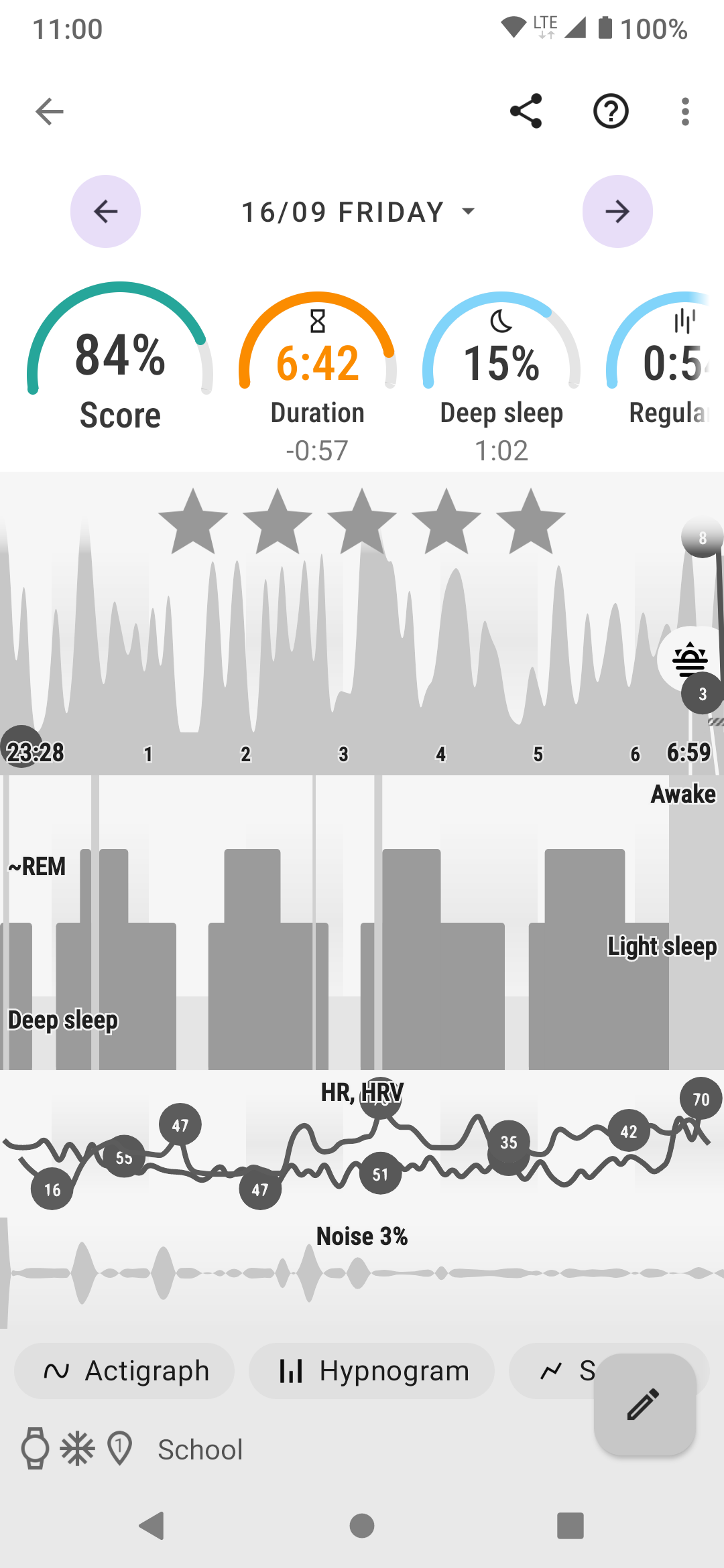 graph score
