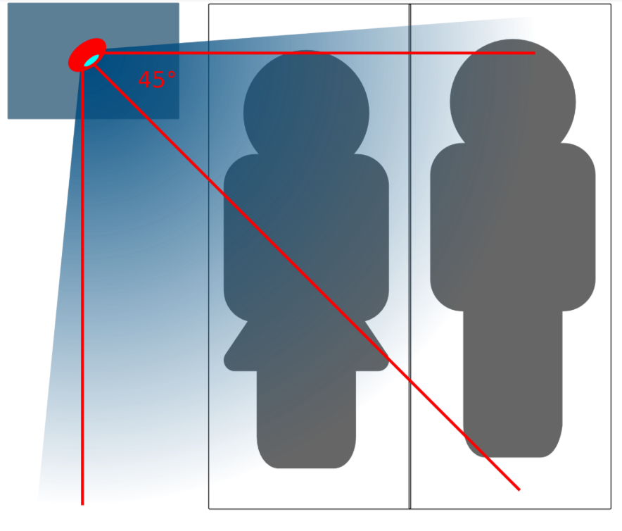 sleepphaser position