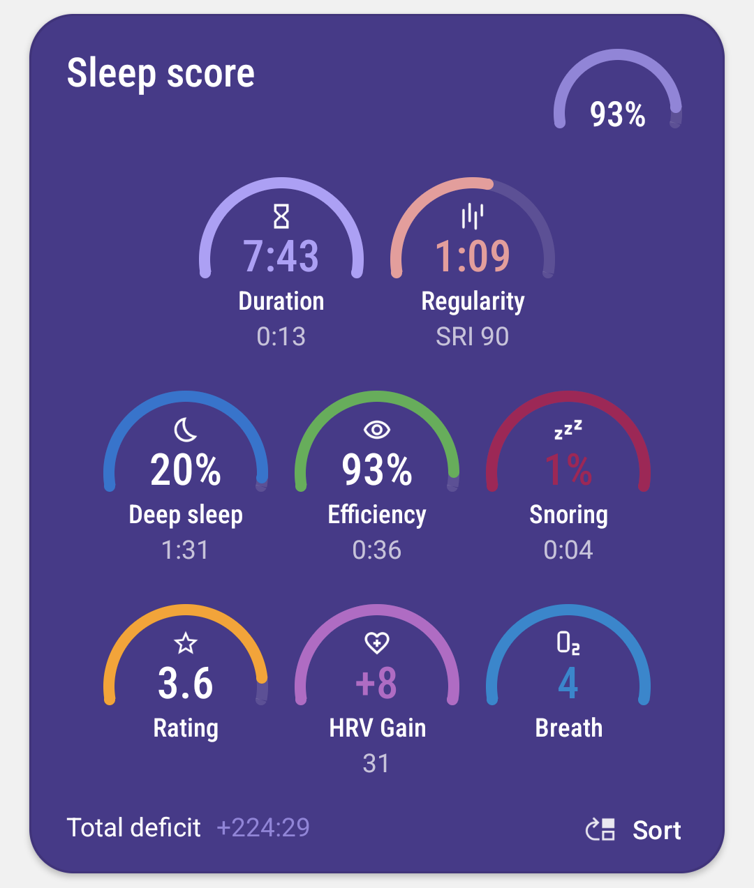 sleepscore annotated