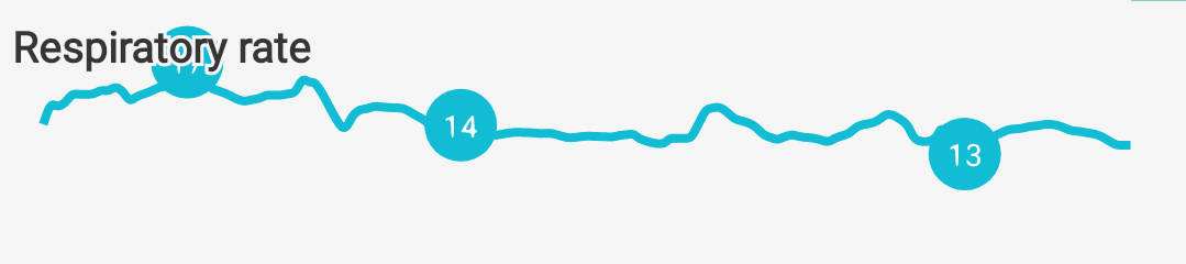 sonar breath rate